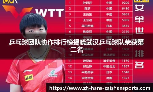 乒乓球团队协作排行榜揭晓武汉乒乓球队荣获第二名 乒乓球团队协作排行榜揭晓武汉乒乓球队荣获第二名